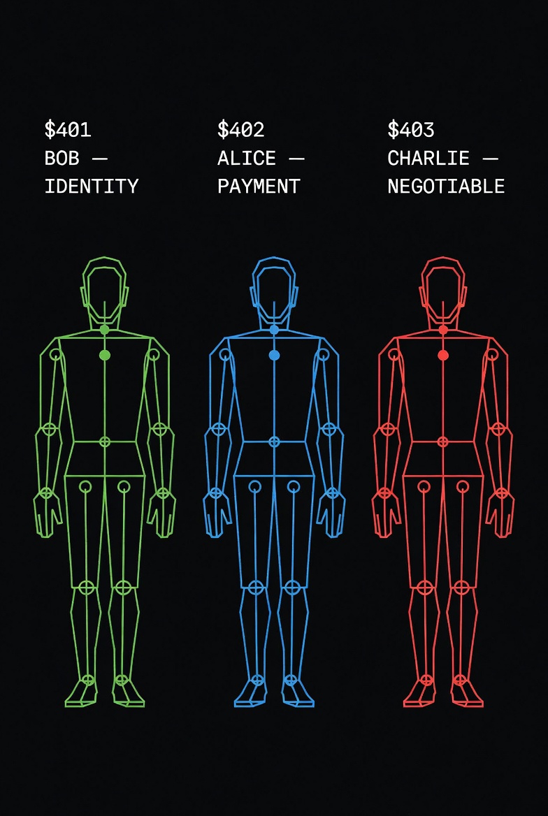 Alice Bonds, Bob Bonds & Charlie Bonds